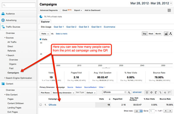 Google Analytics QR code campaign tracking