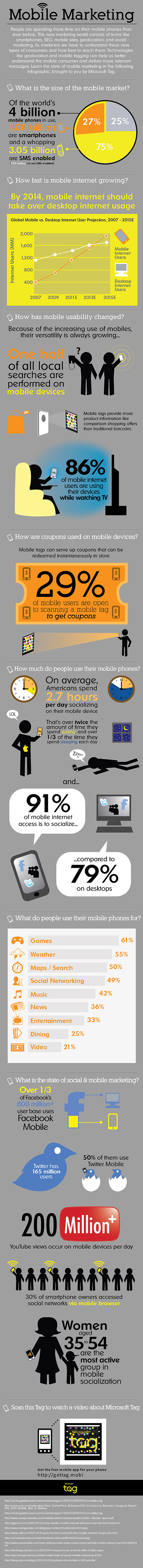 Infographic explaining the growing importance of mobile marketing