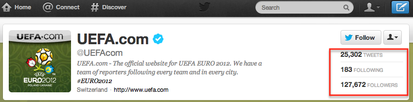 Euro 2012 on Twitter