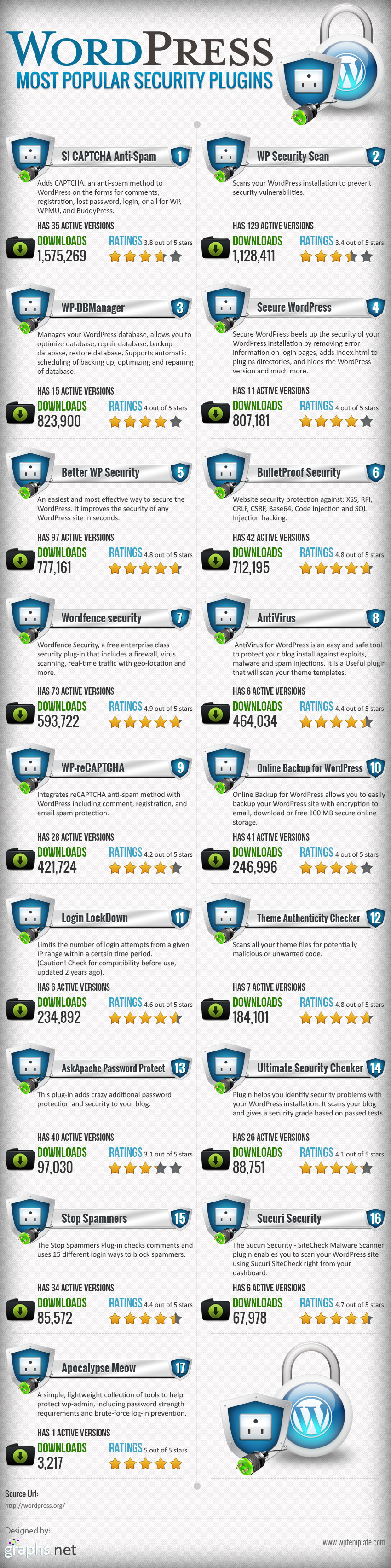 WordPress most popular security plugins